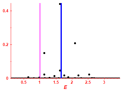 Strength function